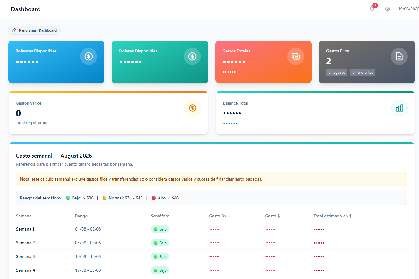 Dashboard de GAAG Hub